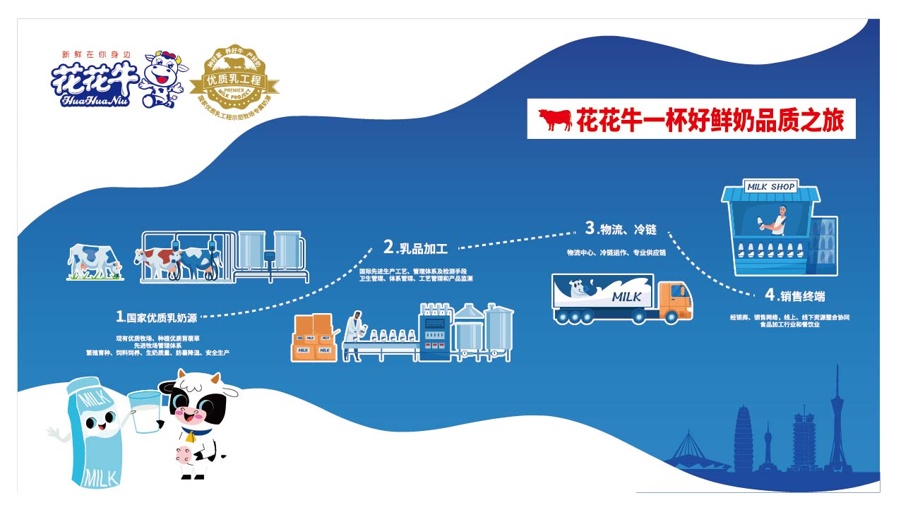 榮膺乳業(yè)三大金獎(jiǎng)，花花牛以產(chǎn)業(yè)融合發(fā)展推進(jìn)奶業(yè)高質(zhì)量發(fā)展