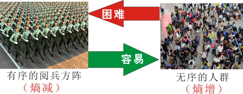 知熵增，做熵減